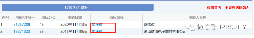 谐音梗扣钱！一知识产权代理类的“果汁桔”商标初审公告