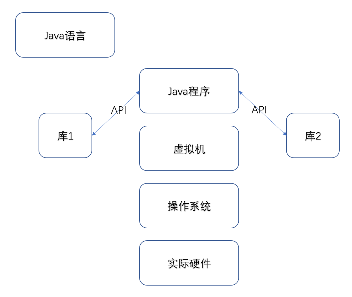 美最高院甲骨文诉谷歌案全景解析