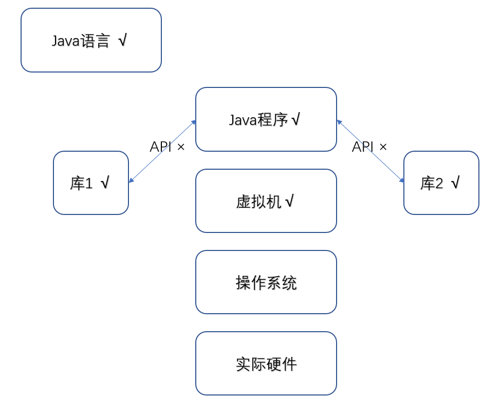 美最高院甲骨文诉谷歌案全景解析