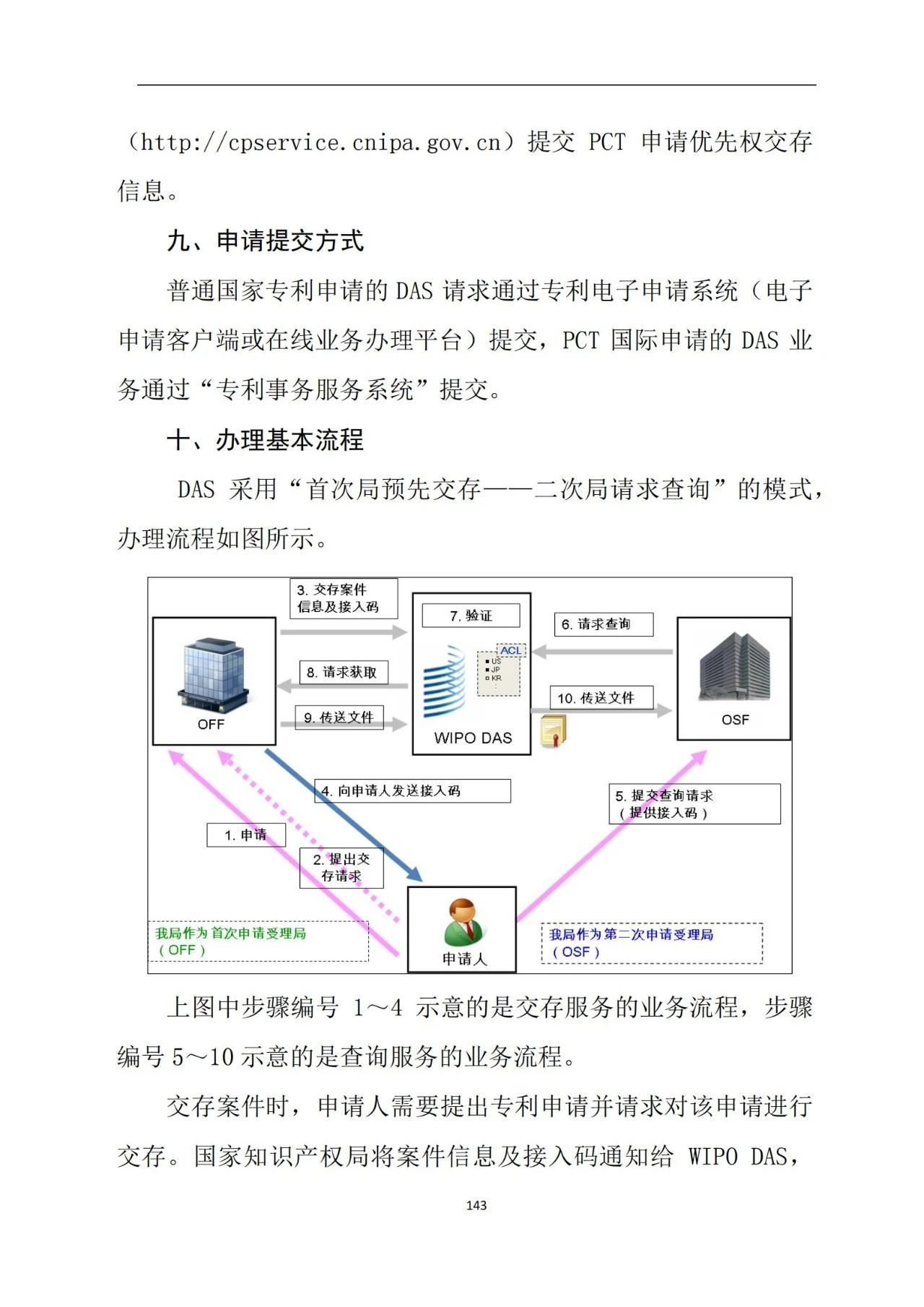 最新！《专利申请受理和审批办事指南》