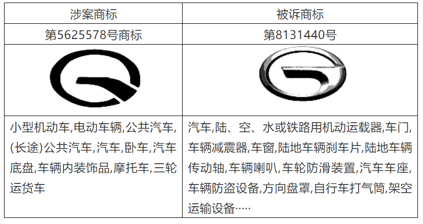 从广汽G标商标侵权案探析新型商品项目的权利边界