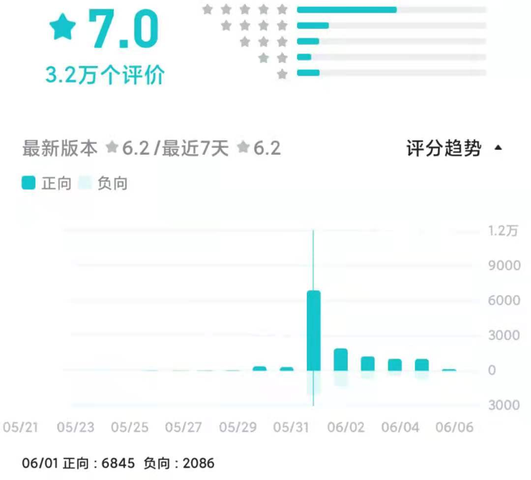 频繁上热搜的《摩尔庄园》，情怀之外需要注意什么？