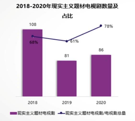 用影视讲“好故事”：大阅文如何夯实“IP放大器”