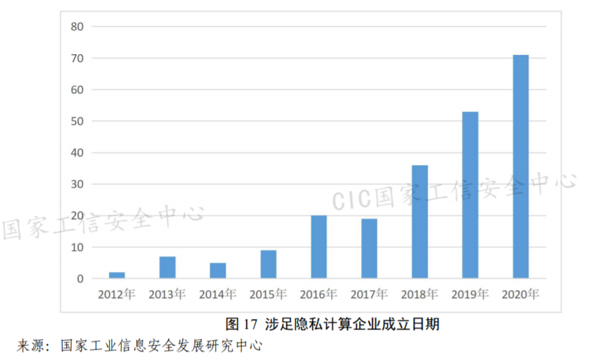 #晨报#美国企业对特定休闲鞋及其包装提起337调查申请；国家工信安全中心：隐私计算相关专利近5000项