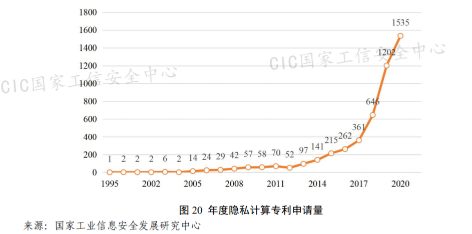 #晨报#美国企业对特定休闲鞋及其包装提起337调查申请；国家工信安全中心：隐私计算相关专利近5000项