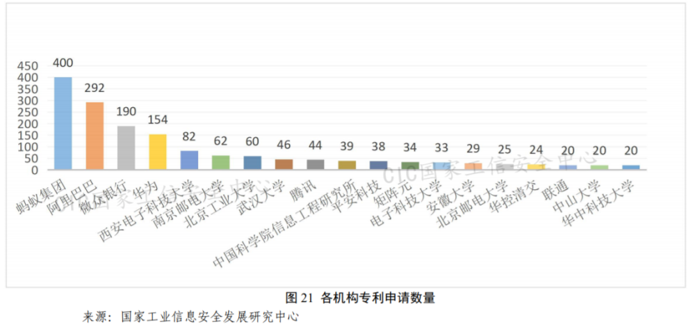 #晨报#美国企业对特定休闲鞋及其包装提起337调查申请；国家工信安全中心：隐私计算相关专利近5000项