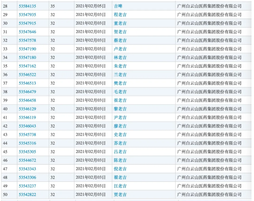 王老吉申请了100个“姓氏+老吉”商标：不是凉茶，是啤酒类