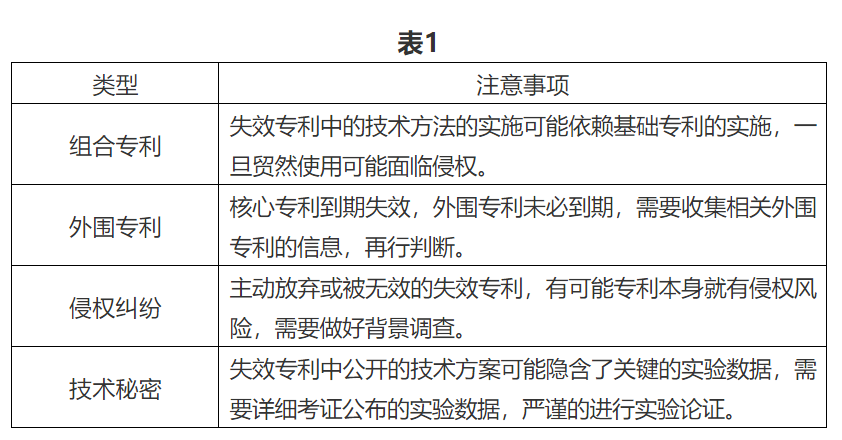 论医药领域失效专利的开发和应用