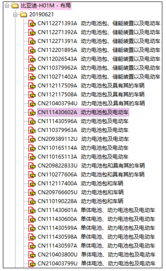 从Patentics布局分组看比亚迪刀片电池专利布局