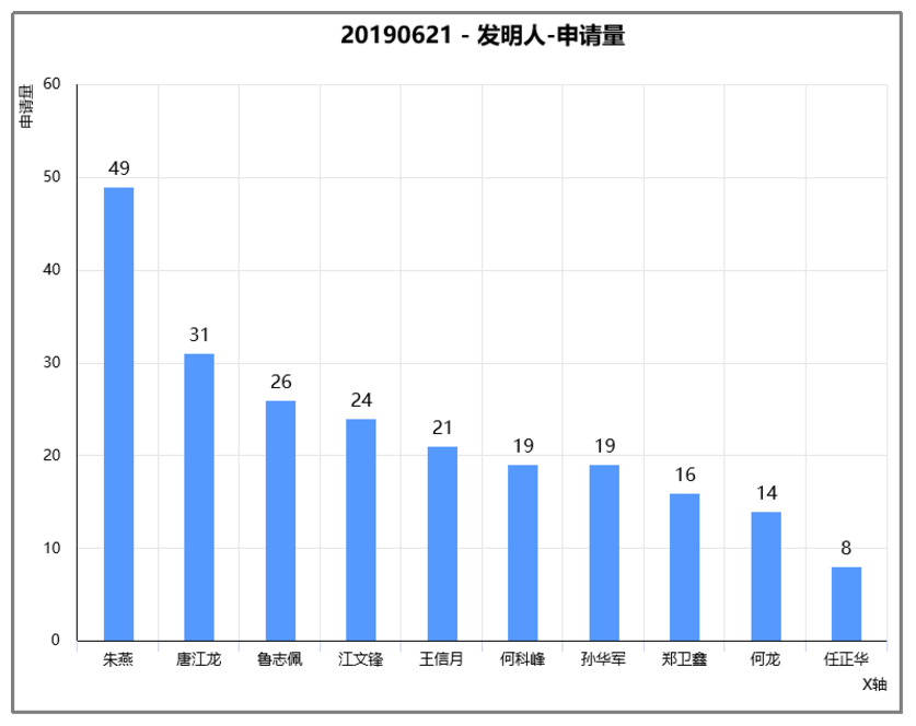 从Patentics布局分组看比亚迪刀片电池专利布局