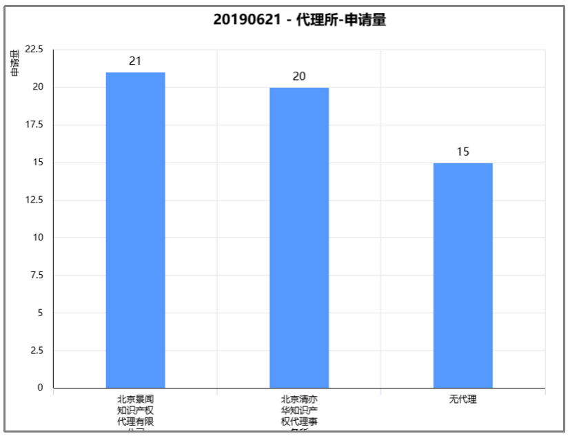 从Patentics布局分组看比亚迪刀片电池专利布局