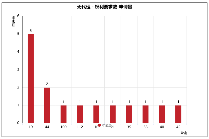 从Patentics布局分组看比亚迪刀片电池专利布局