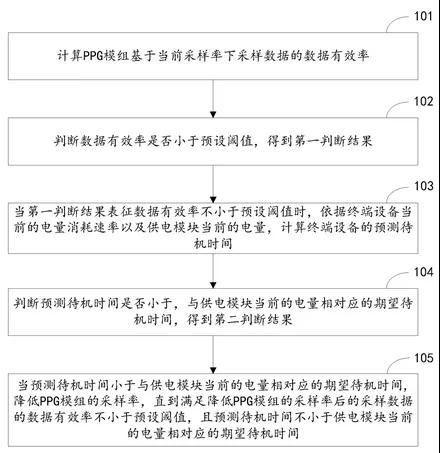 HUAWEI Watch GT2专利解构，探寻智能手表领域知识产权保护策略！