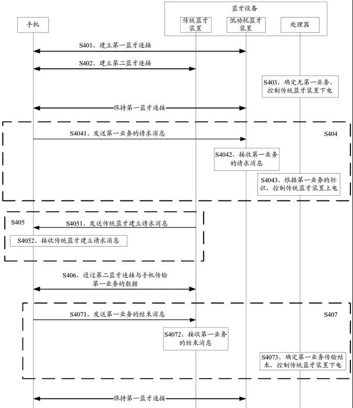 HUAWEI Watch GT2专利解构，探寻智能手表领域知识产权保护策略！