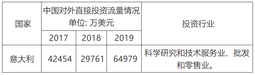 商标局：意大利商标注册和维权流程介绍！