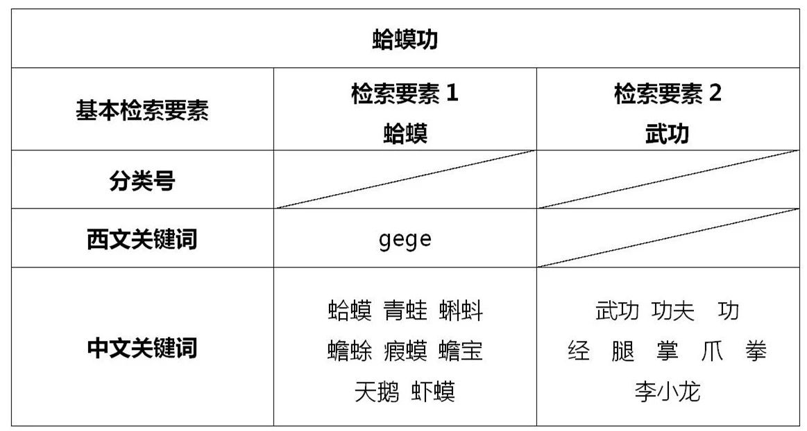 专利江湖 （五） | 浅谈如何检索与“蛤蟆功”相关的武功