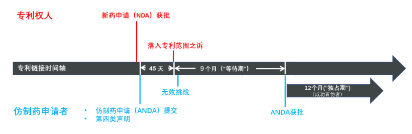 专利链接，锁定百舸争流格局—写在药品专利纠纷早期解决机制实施之际