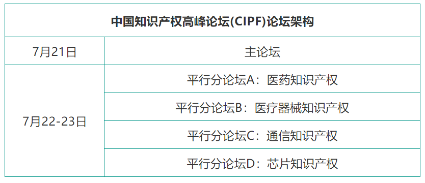 专利链接，锁定百舸争流格局—写在药品专利纠纷早期解决机制实施之际