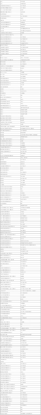 专利链接，锁定百舸争流格局—写在药品专利纠纷早期解决机制实施之际