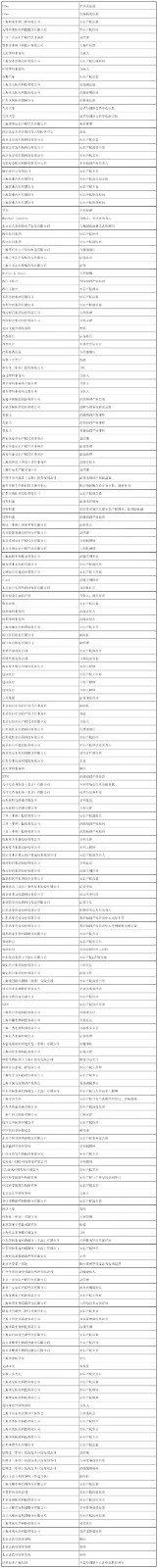 专利链接，锁定百舸争流格局—写在药品专利纠纷早期解决机制实施之际