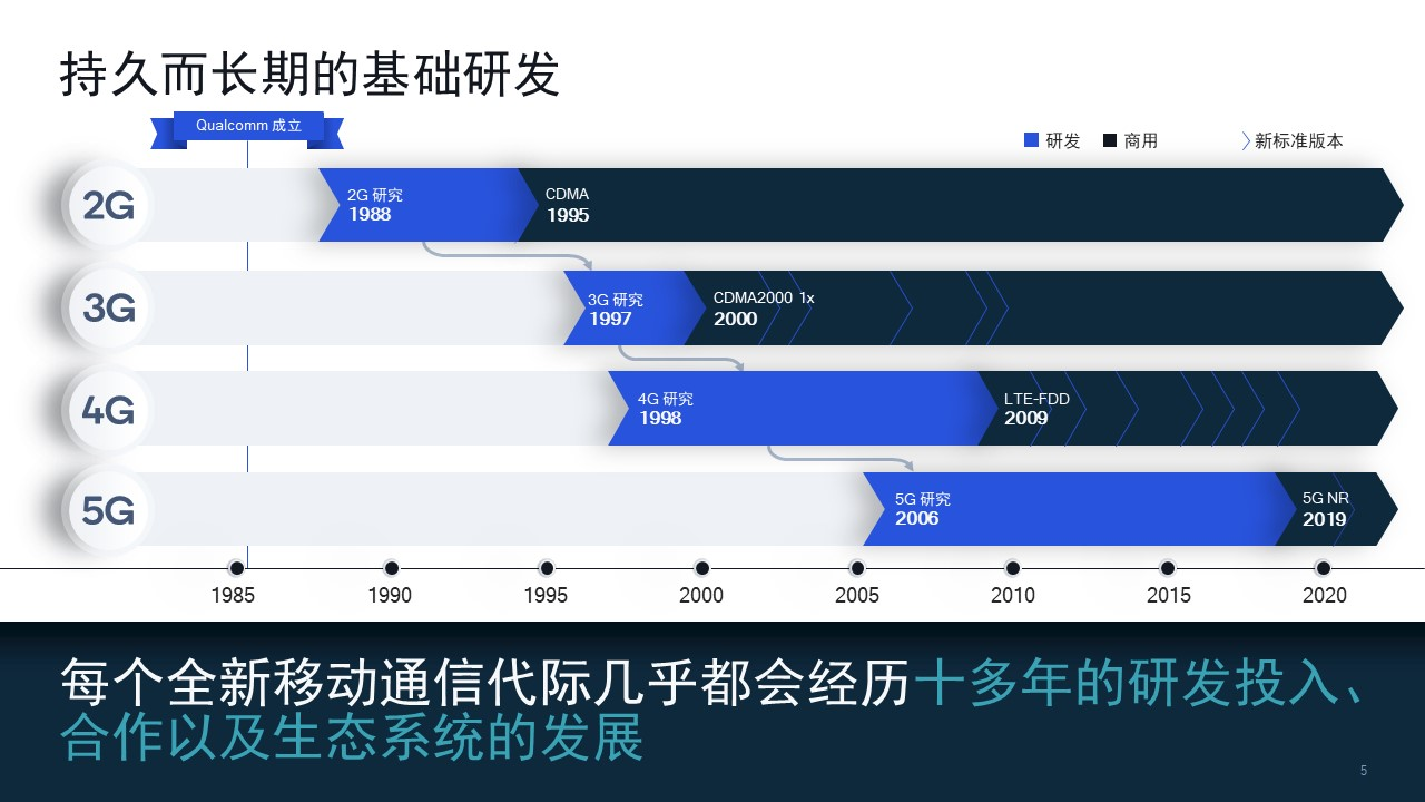 高通副总裁张小林：强大的知识产权保护体系对创新驱动发展至关重要