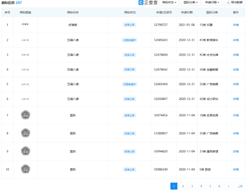 “想你的液”已被注册商标，“想你液”也在申请中！