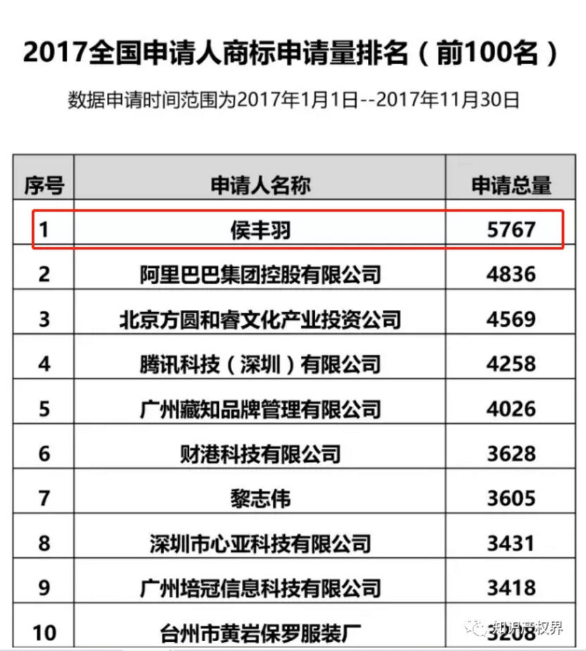 28天申请3万余件同类商标！bug还是壕气追星？