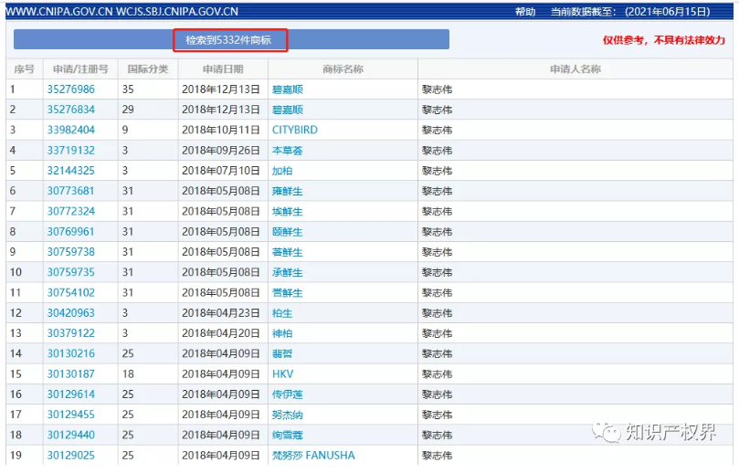 28天申请3万余件同类商标！bug还是壕气追星？