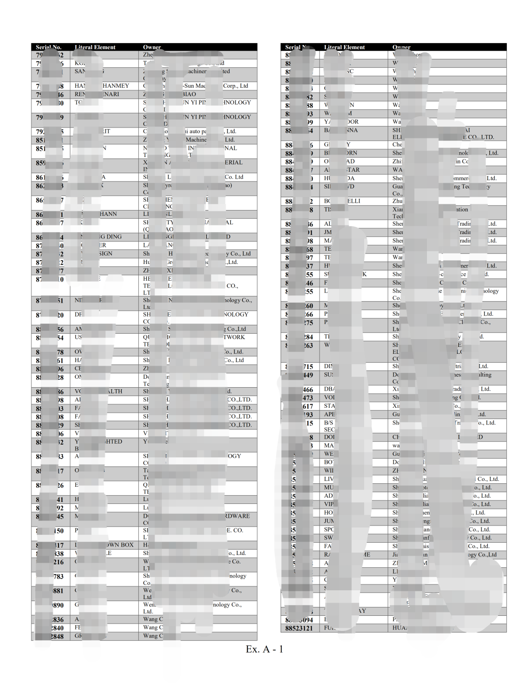 震惊！深圳某知识产权机构14000余件美国商标拟被美国专利商标局制裁