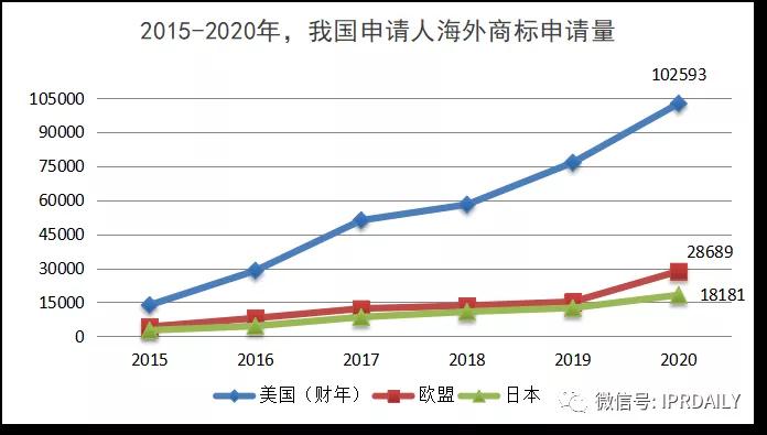 代理14000多件美国商标的代理机构拟被制裁，或将对跨境电商产生影响