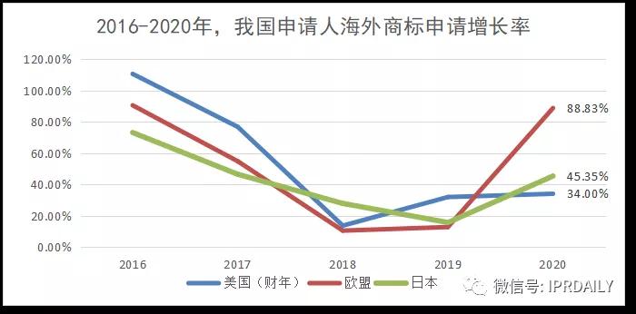 代理14000多件美国商标的代理机构拟被制裁，或将对跨境电商产生影响