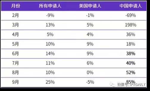 代理14000多件美国商标的代理机构拟被制裁，或将对跨境电商产生影响