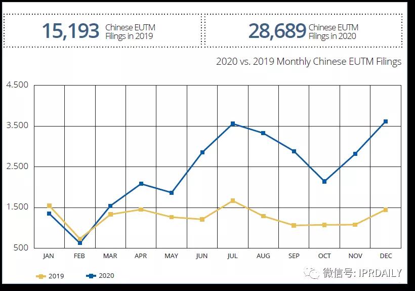 代理14000多件美国商标的代理机构拟被制裁，或将对跨境电商产生影响