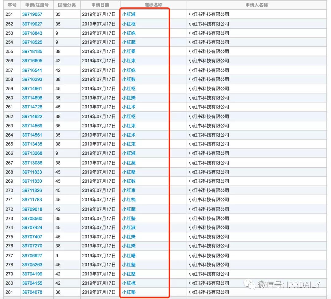小红书申请“老红书”商标，能否媲美小米、阿里、老干妈的家族商标？