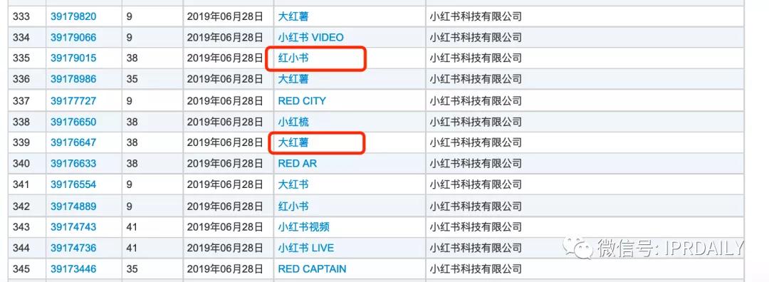小红书申请“老红书”商标，能否媲美小米、阿里、老干妈的家族商标？