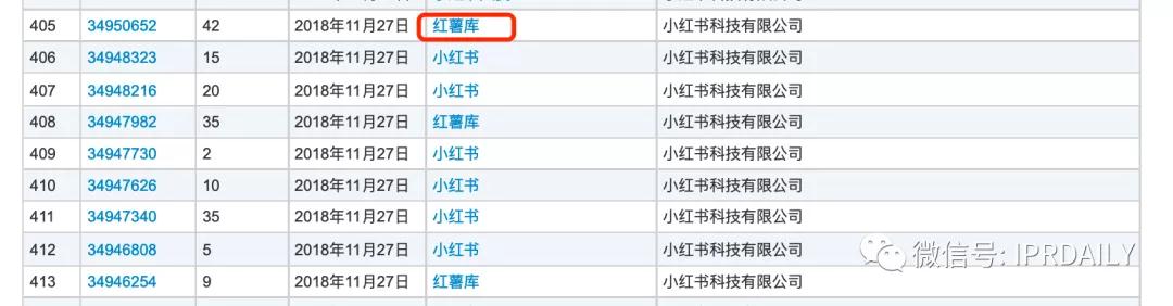 小红书申请“老红书”商标，能否媲美小米、阿里、老干妈的家族商标？