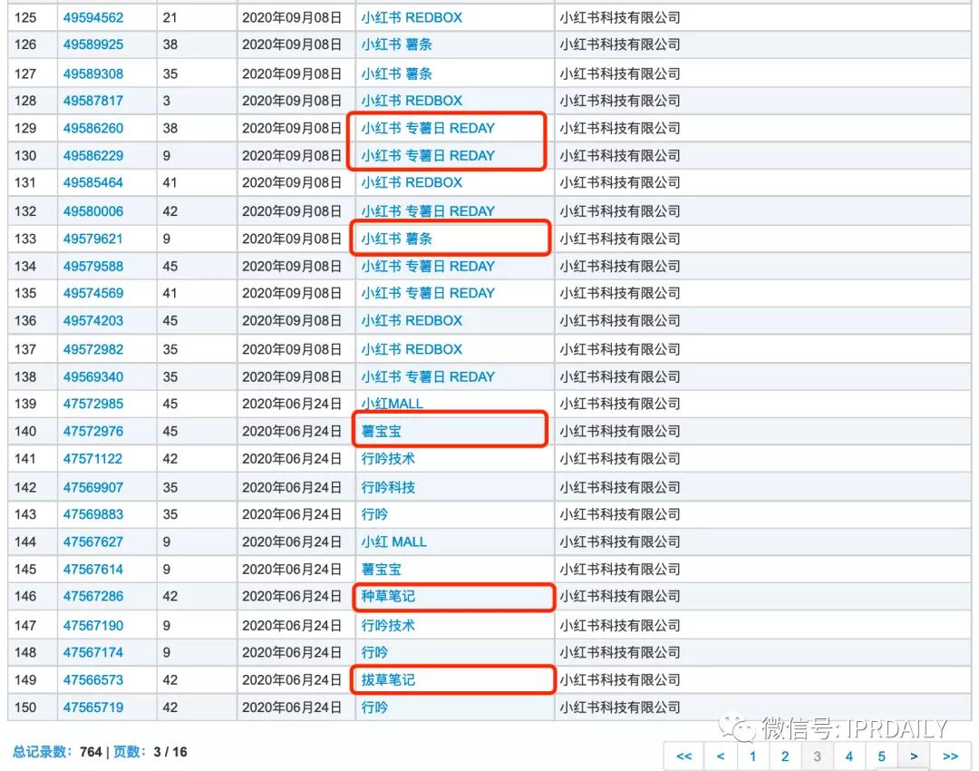小红书申请“老红书”商标，能否媲美小米、阿里、老干妈的家族商标？
