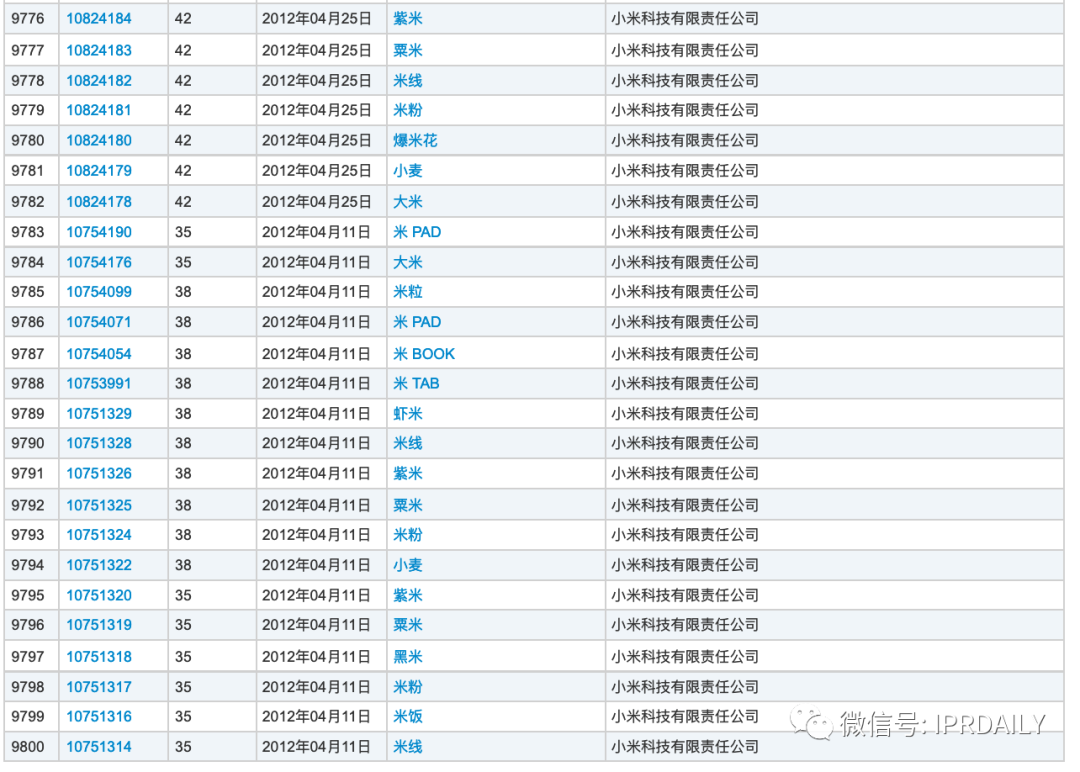 小红书申请“老红书”商标，能否媲美小米、阿里、老干妈的家族商标？