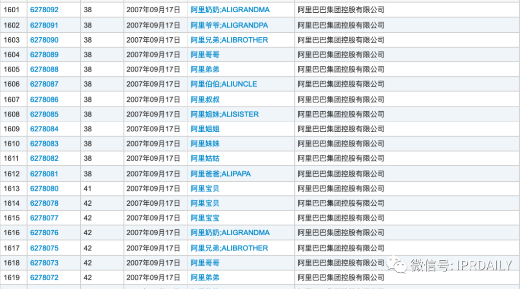 小红书申请“老红书”商标，能否媲美小米、阿里、老干妈的家族商标？