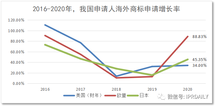 代理14000多件美国商标的代理机构拟被制裁，或将对跨境电商产生影响