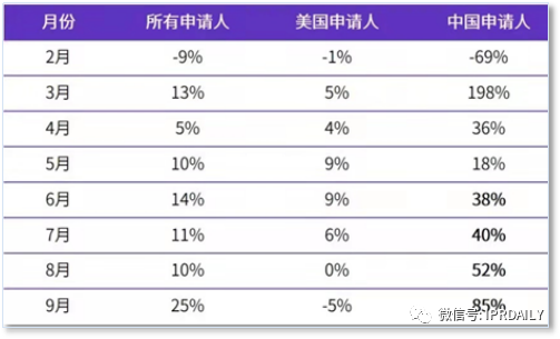 代理14000多件美国商标的代理机构拟被制裁，或将对跨境电商产生影响