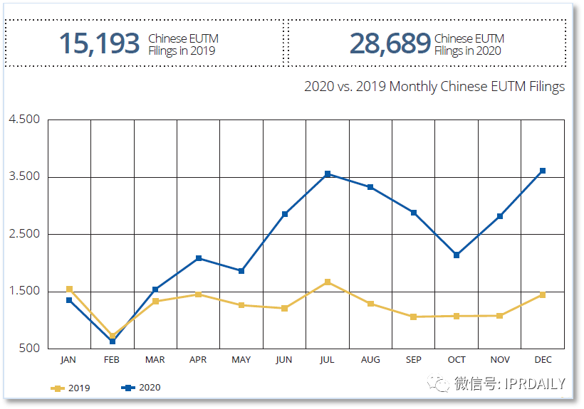 代理14000多件美国商标的代理机构拟被制裁，或将对跨境电商产生影响