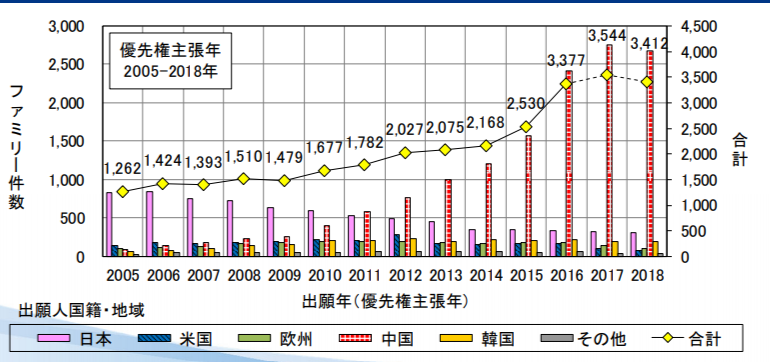 #晨报#这下不会赖床了！海尔智能枕头专利公开：准点叫醒你；一审胜诉！“十万个为什么”赢了商标侵权及不正当竞争纠纷案