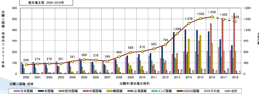 #晨报#这下不会赖床了！海尔智能枕头专利公开：准点叫醒你；一审胜诉！“十万个为什么”赢了商标侵权及不正当竞争纠纷案