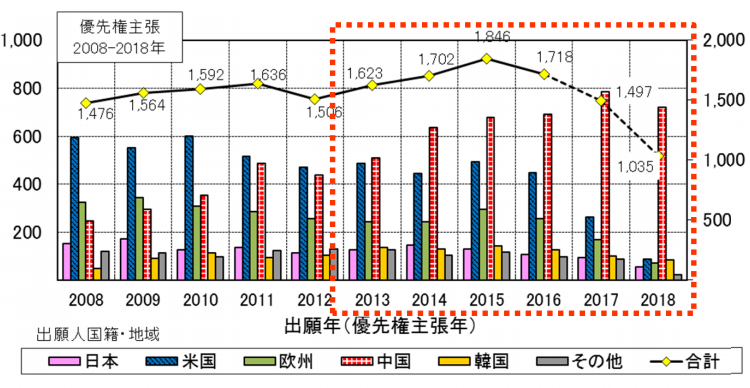 #晨报#这下不会赖床了！海尔智能枕头专利公开：准点叫醒你；一审胜诉！“十万个为什么”赢了商标侵权及不正当竞争纠纷案