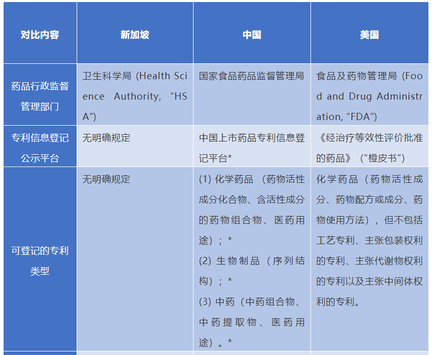 仿制药与原研药的博弈——走进新加坡专利链接制度的法律与实践