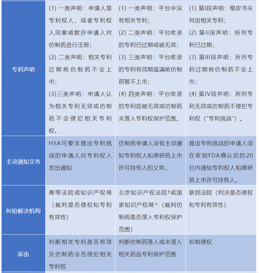 仿制药与原研药的博弈——走进新加坡专利链接制度的法律与实践
