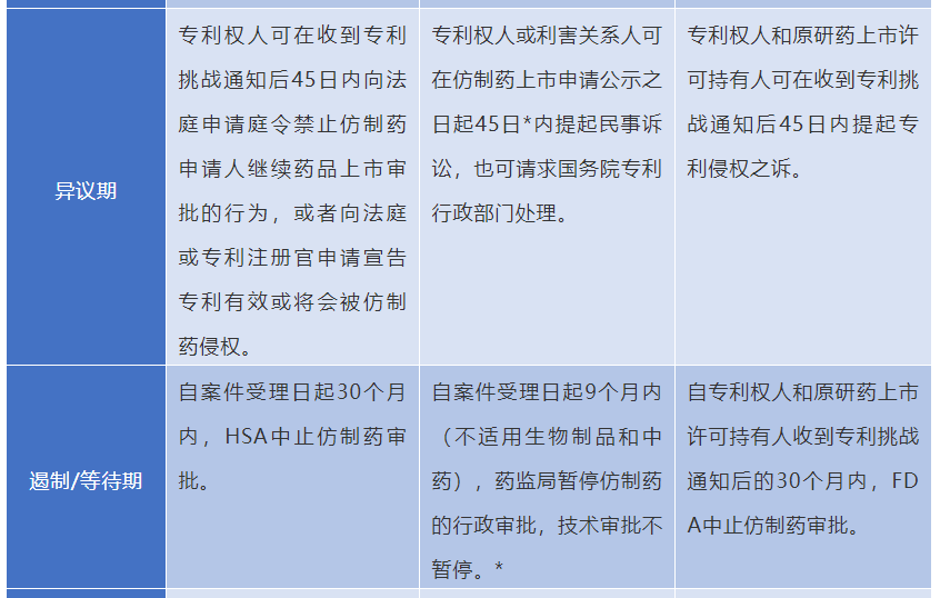仿制药与原研药的博弈——走进新加坡专利链接制度的法律与实践