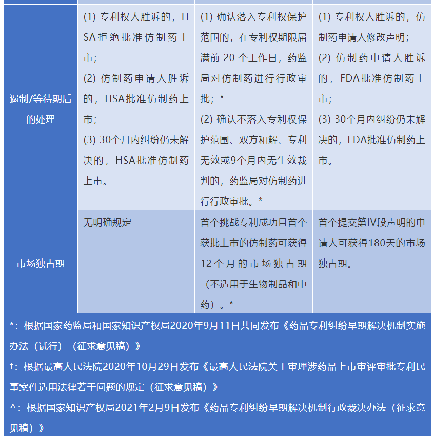 仿制药与原研药的博弈——走进新加坡专利链接制度的法律与实践