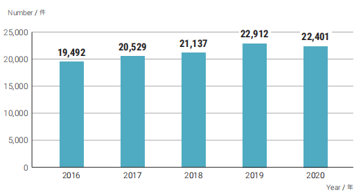 日本专利局发布2020年工作报告